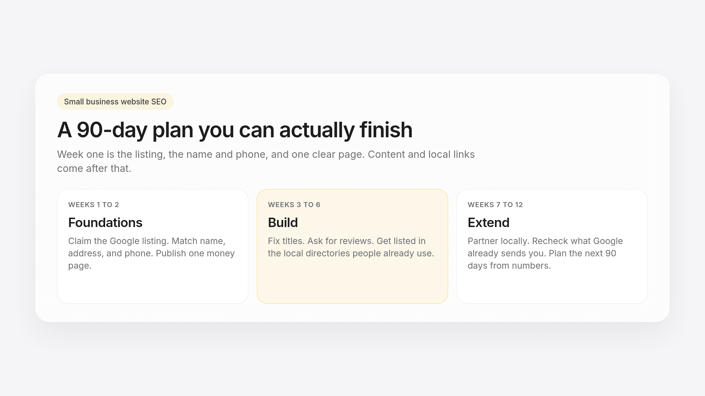 90 günlük küçük işletme web sitesi SEO planı katmanlı görsel