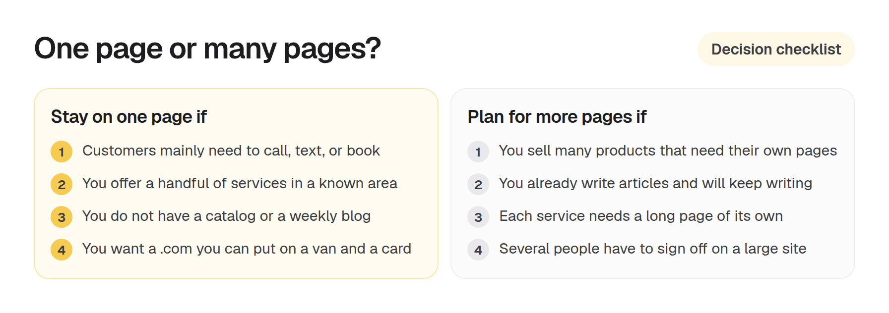 Decision checklist comparing when a one-page website is enough and when a business needs multiple pages