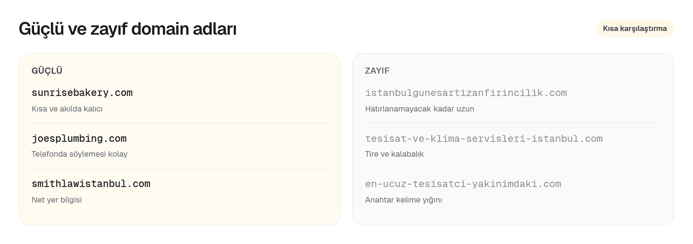 Zayıf ve güçlü küçük işletme domain adlarının karşılaştırması
