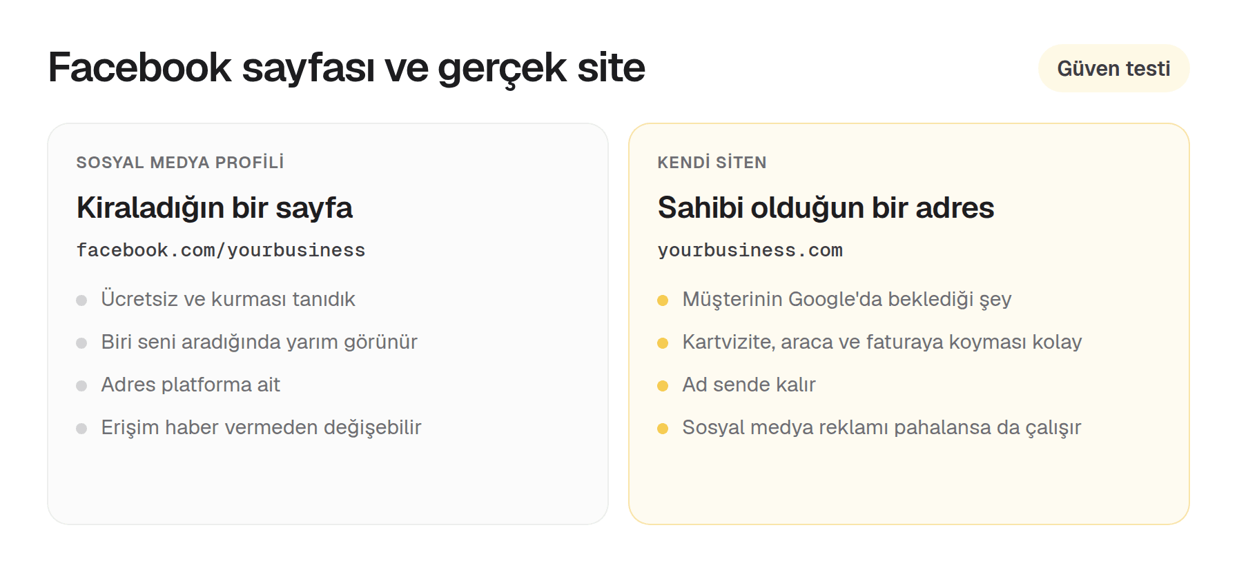 Facebook işletme sayfası ve gerçek .com sitesi yan yana