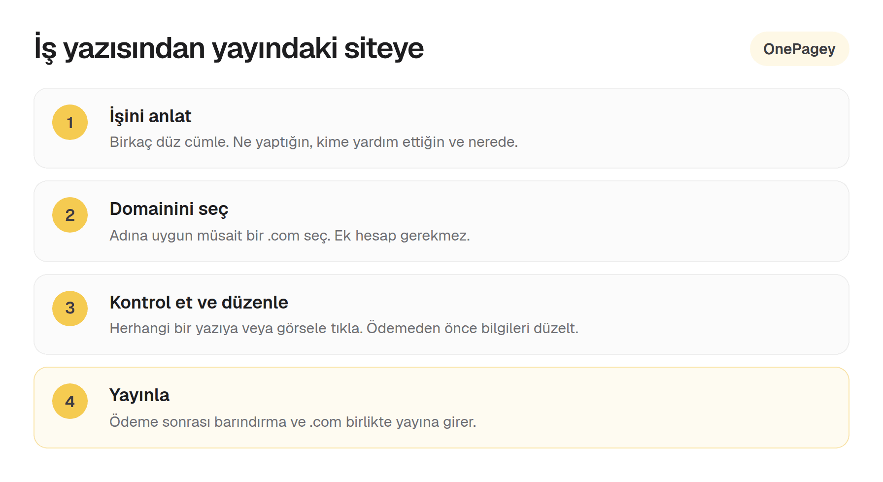 OnePagey dört adım: işletmeyi yaz, .com seç, kontrol et, yayınla