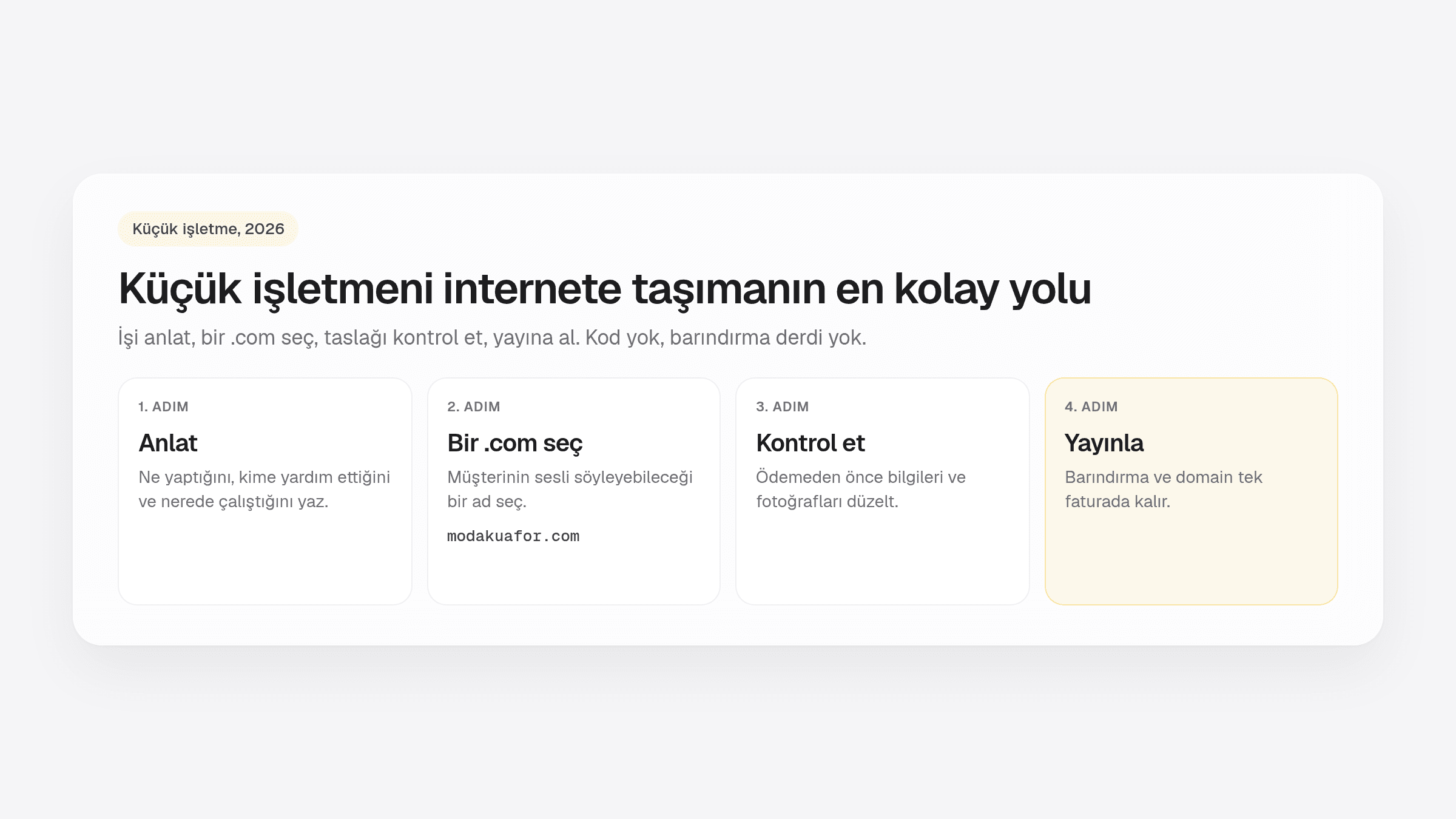 2026'da küçük işletmeyi internete taşıma: yaz, .com seç, kontrol et, yayınla
