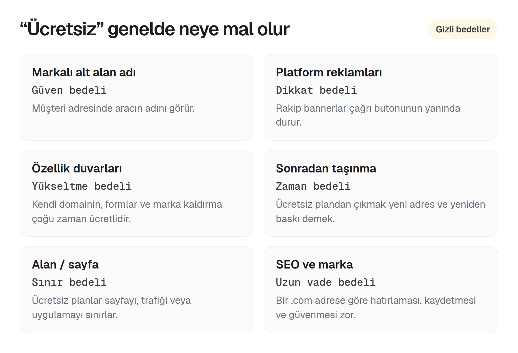 Ücretsiz web sitesi gizli maliyetleri kontrol listesi: markalı alt alan, reklamlar, özellik sınırları, taşıma