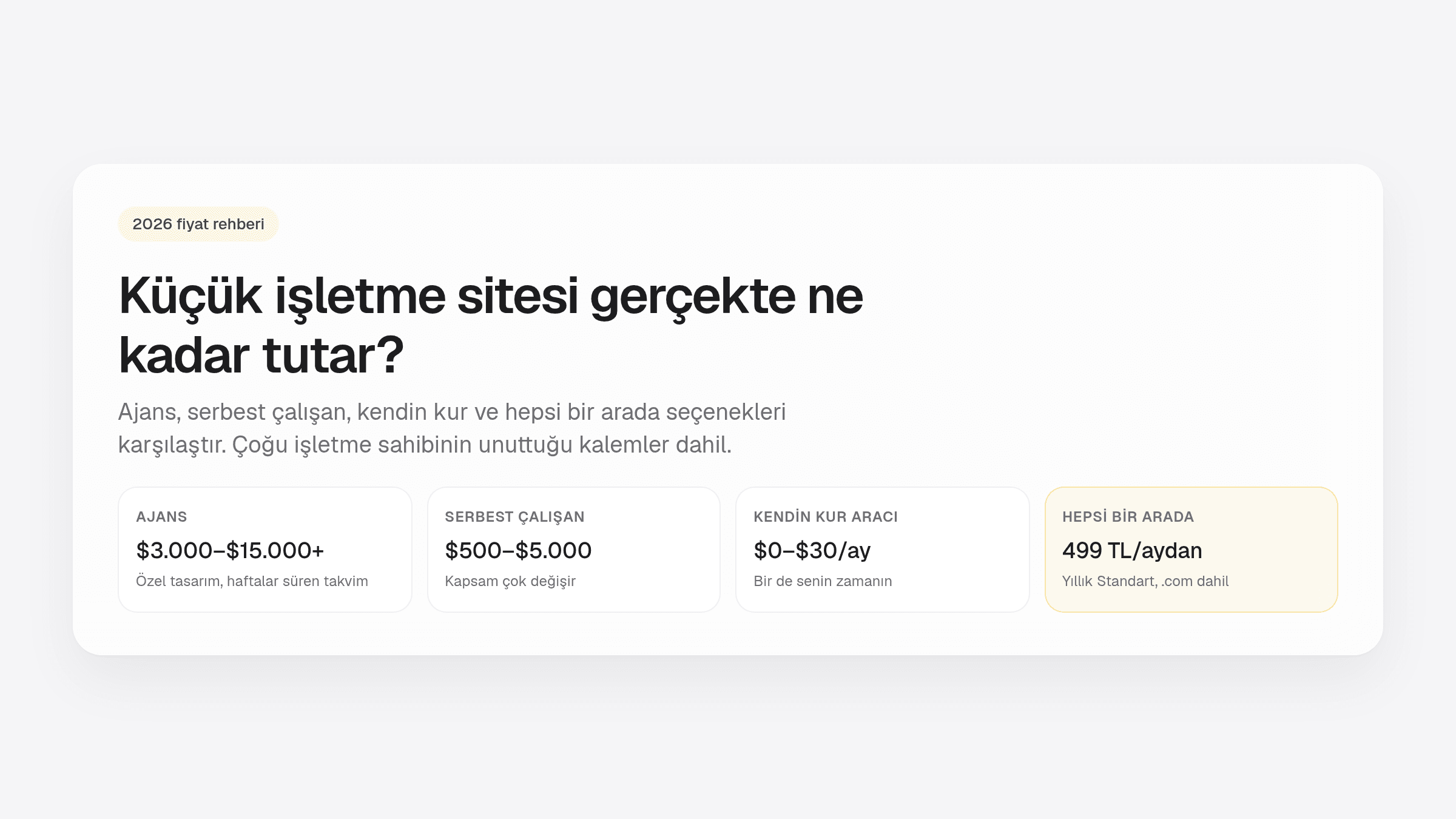 2026 küçük işletme web sitesi maliyetleri rehberi: ajans, kendi kendine kurulum ve hepsi bir arada