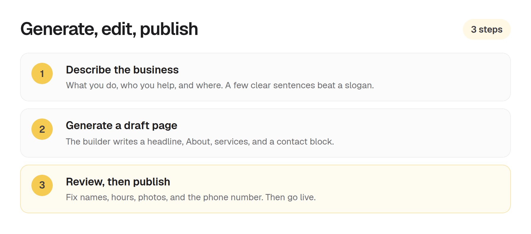 Three-step AI website builder flow: describe the business, generate a draft page, then review and publish