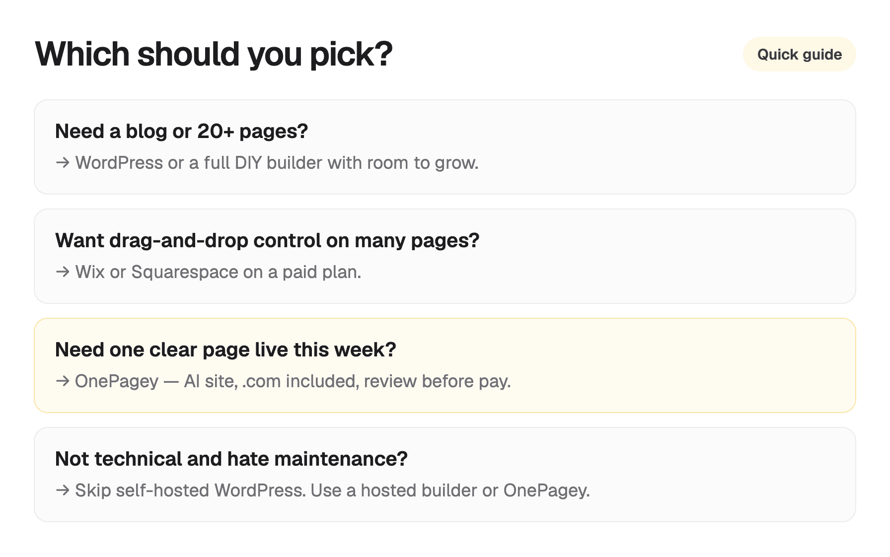 Decision guide for choosing WordPress a DIY builder or OnePagey