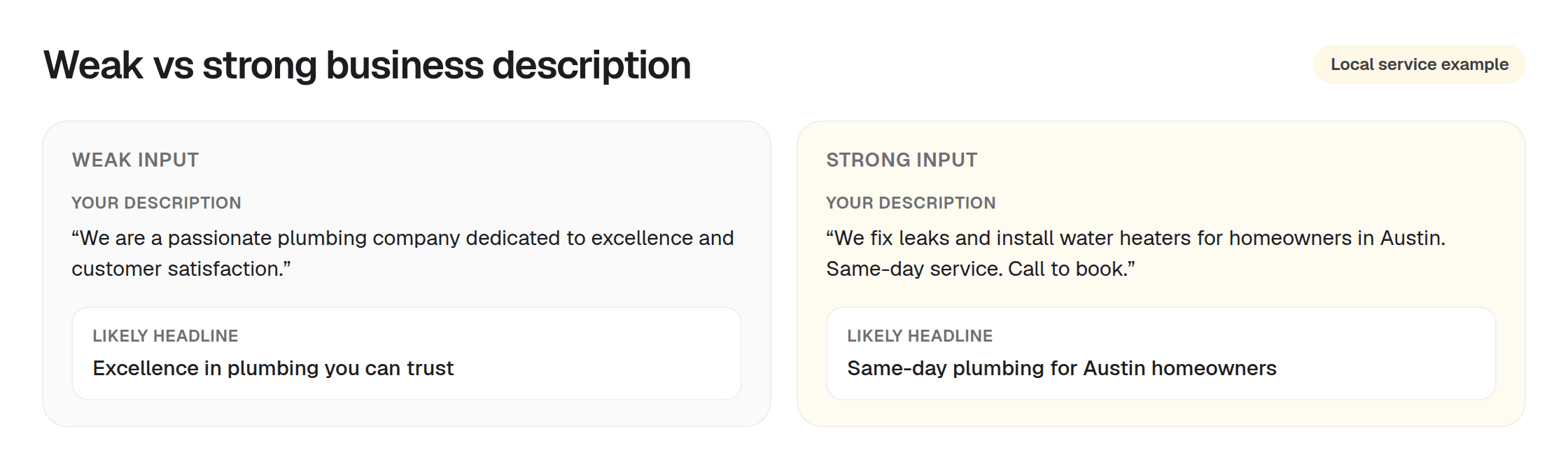 Side-by-side comparison of a weak slogan-style business description versus a strong specific description and the headlines each tends to produce