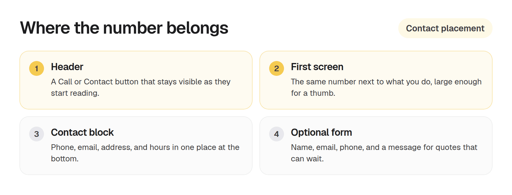 Four contact placements on a small business website: header Call button, first-screen number, Contact block, and optional form