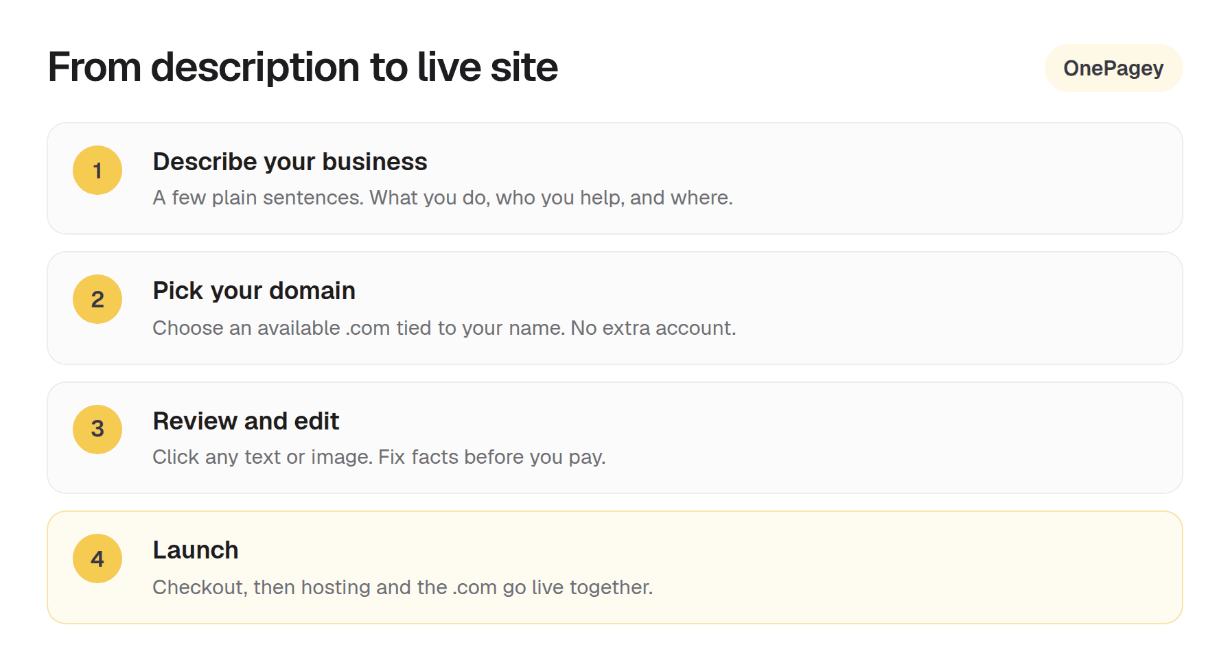 Four OnePagey steps: describe your business, pick a .com, review and edit, then launch