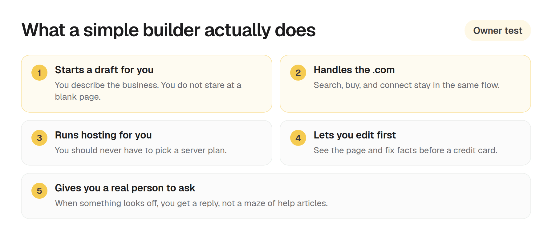 Five checks for a simple small-business website builder: draft, domain, hosting, edit before pay, and human support