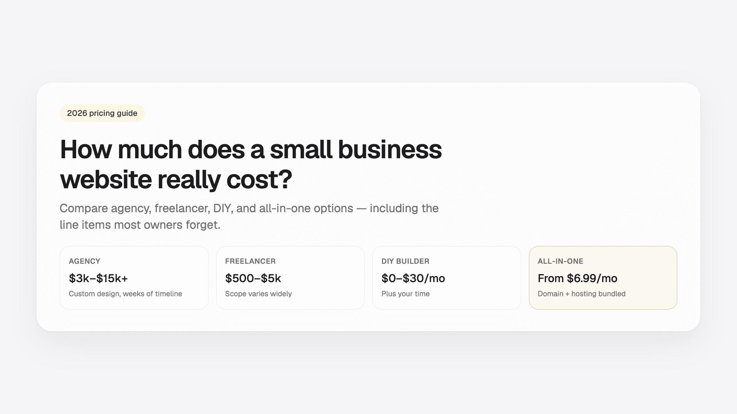2026 guide to small business website costs across agency, DIY, and all-in-one options