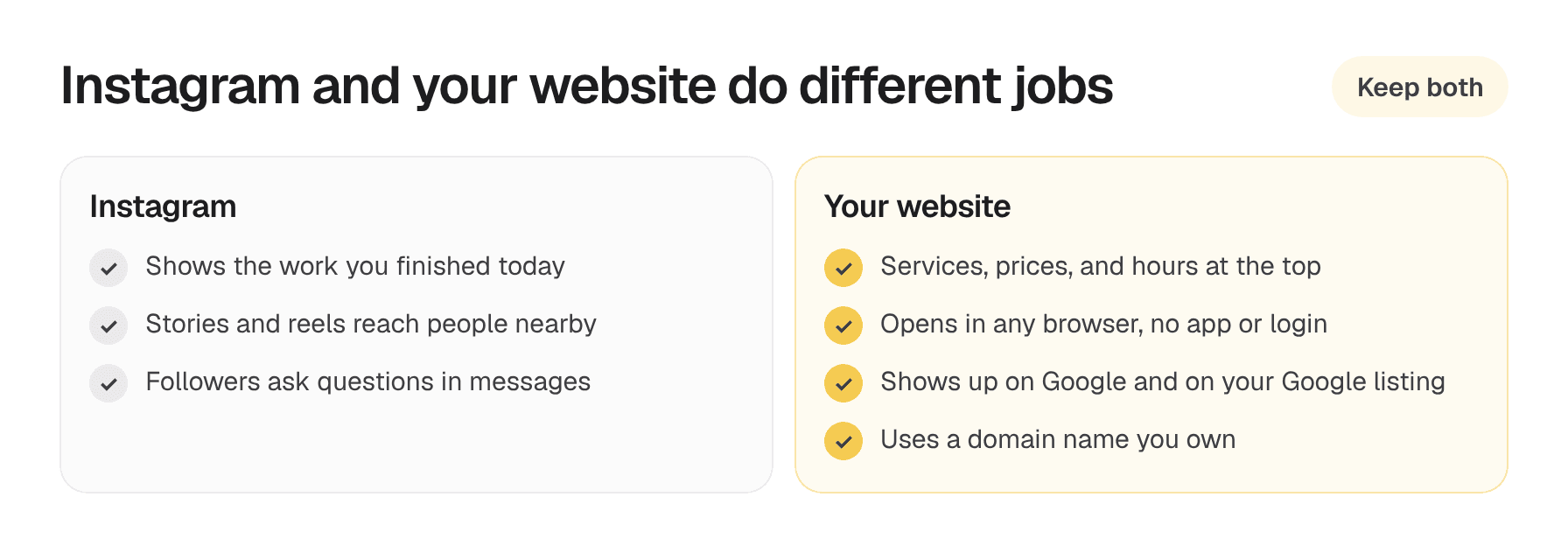 Instagram shows recent work and handles messages. The website keeps services, prices, hours, and the phone number on one page with your own domain name.