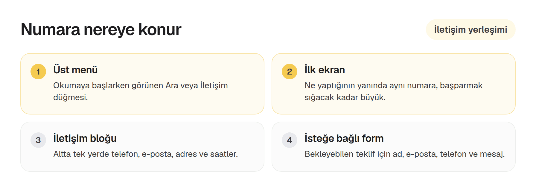 Küçük işletme sitesinde dört iletişim yeri: üstte Ara, ilk ekranda numara, İletişim bloğu ve isteğe bağlı form