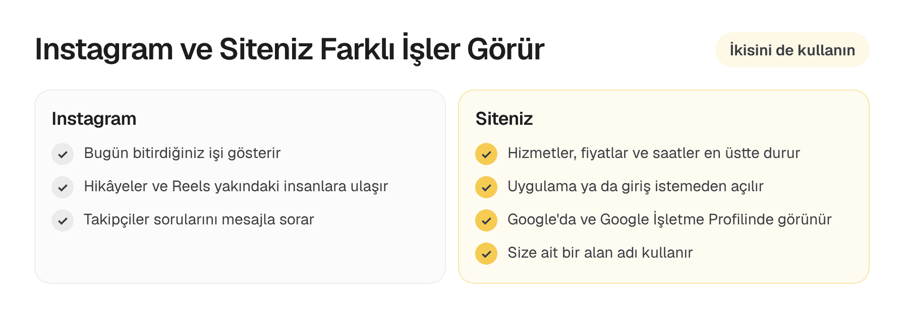 Instagram yeni işleri gösterir ve mesajlara cevap verir. Site ise hizmetleri, fiyatları, çalışma saatlerini ve telefonu kendi alan adınızla tek sayfada toplar.