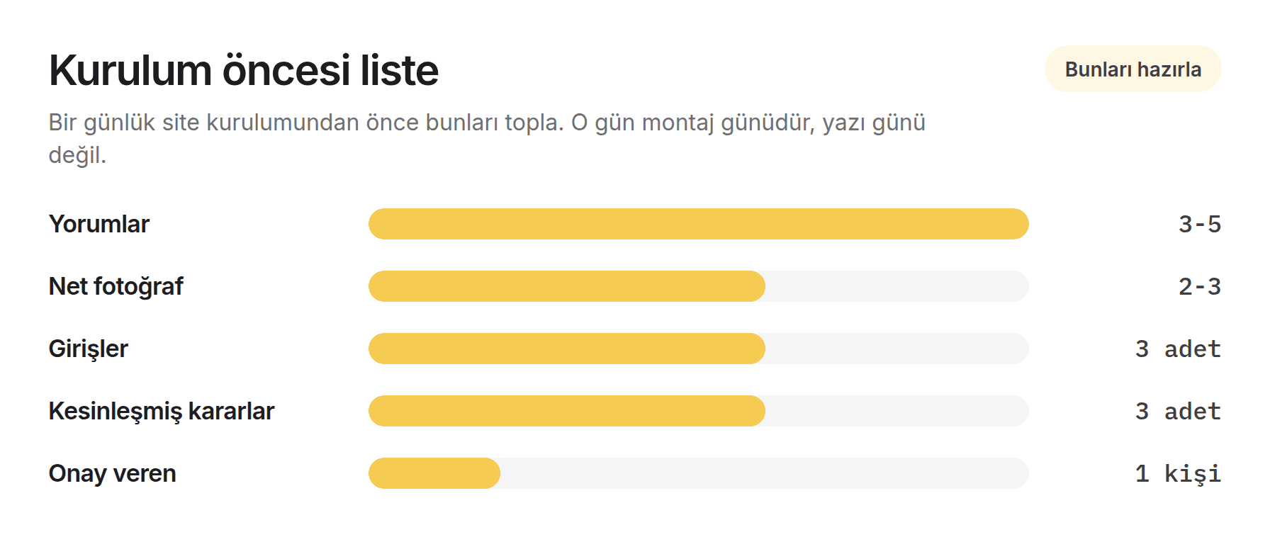 Kurulum öncesi liste: 3-5 referans, 2-3 fotoğraf, 3 giriş, 3 kilit karar, 1 onaylayan