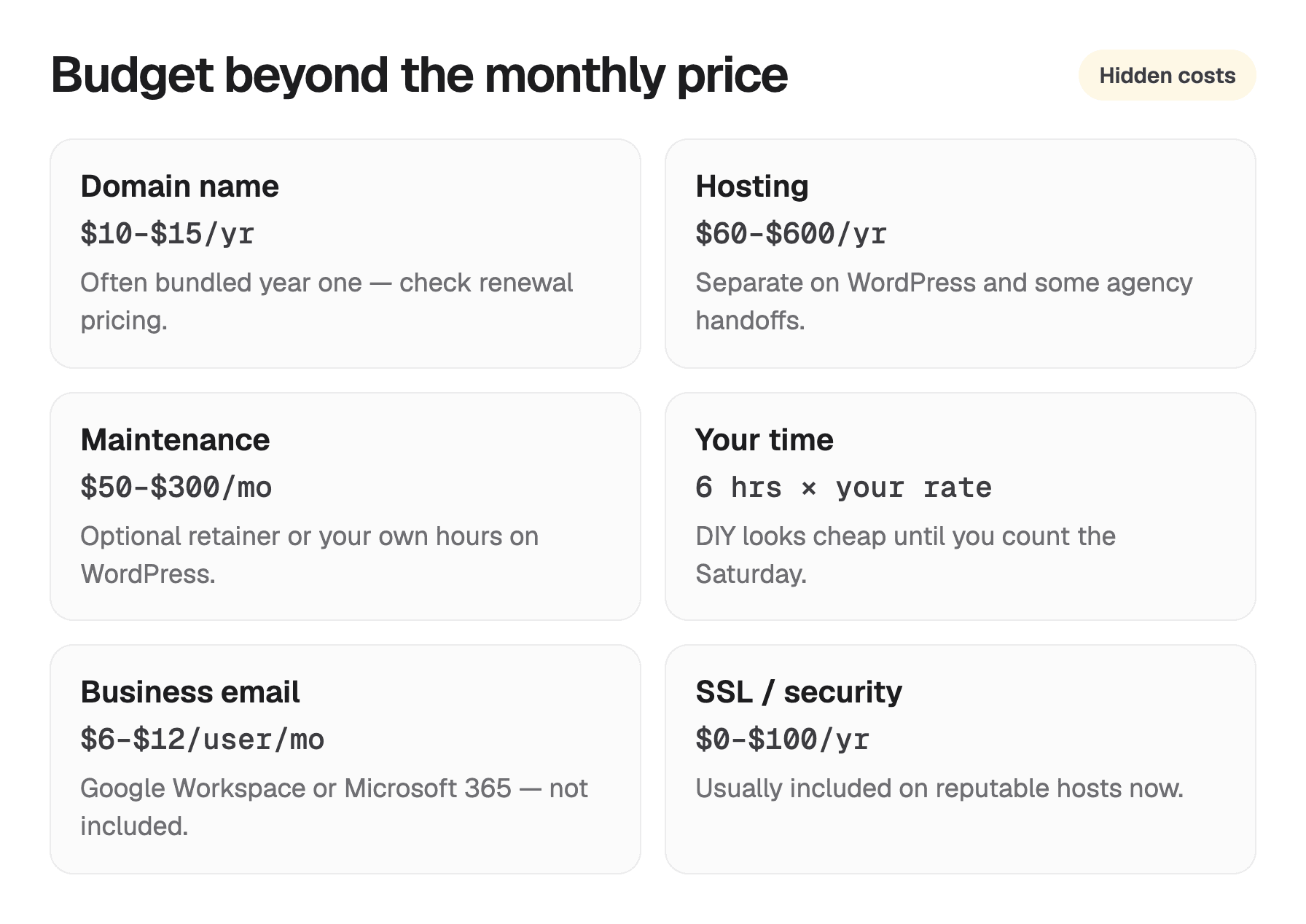 Checklist of hidden website costs including domain, hosting, maintenance, time, and business email