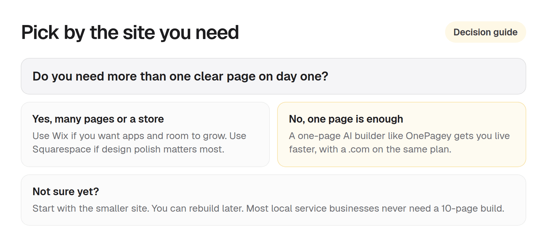Decision guide for choosing Wix, Squarespace, or a one-page builder based on whether you need more than one page