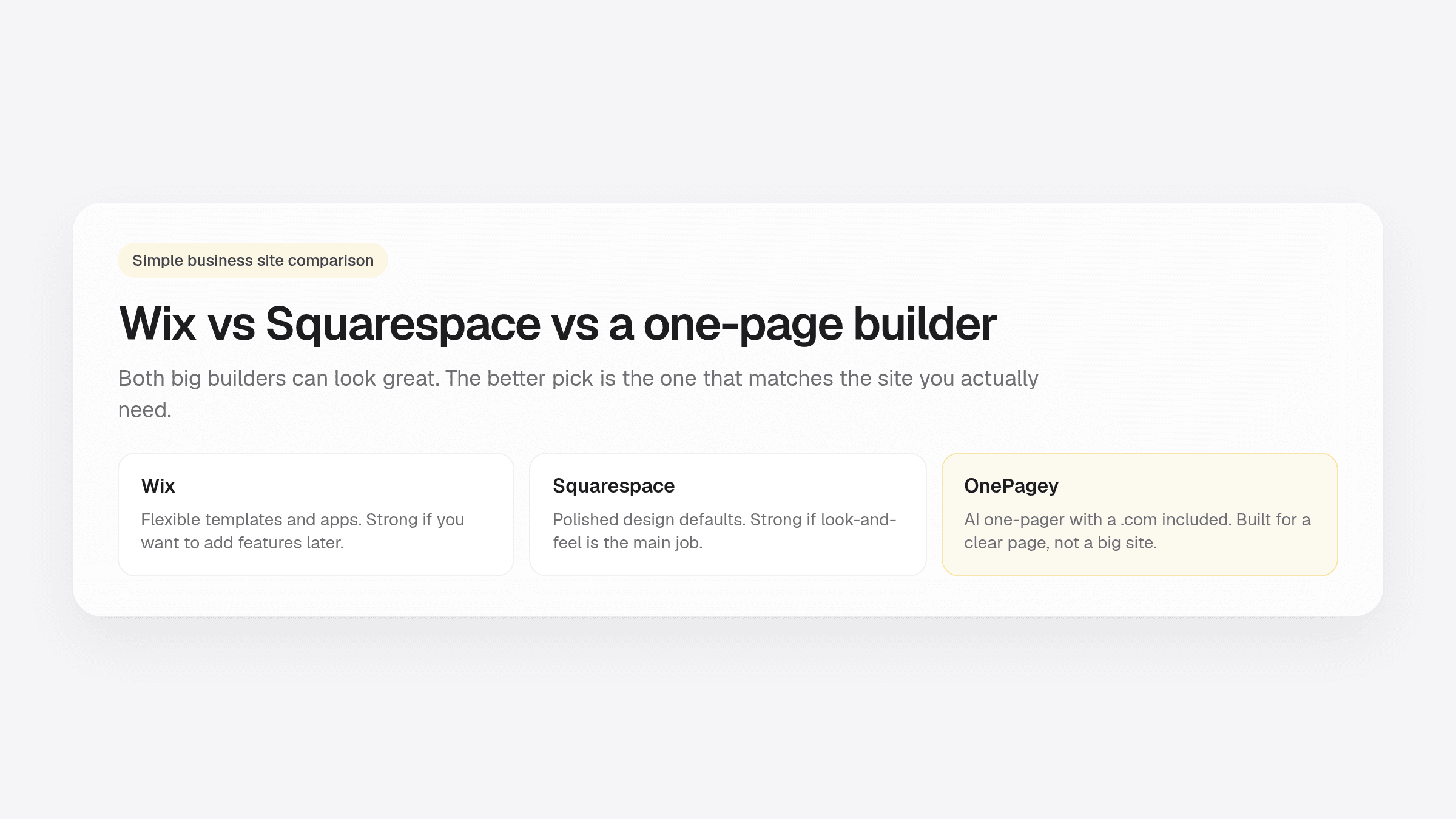 Three-column comparison of Wix, Squarespace, and OnePagey for a simple small-business website